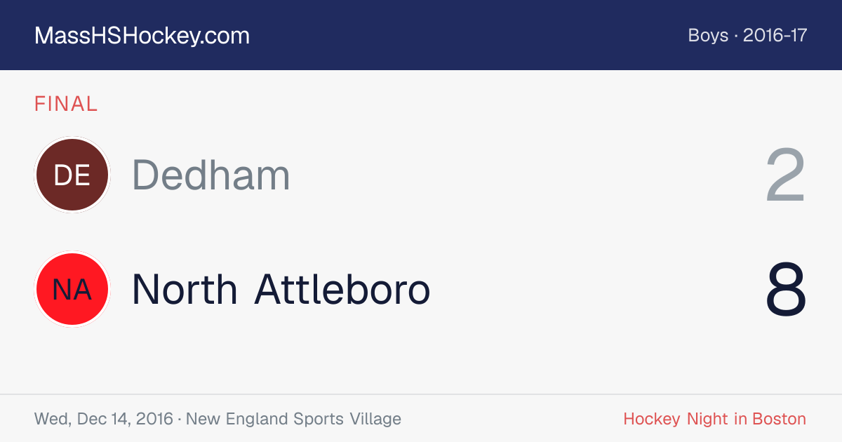 Dedham at North Attleboro score card