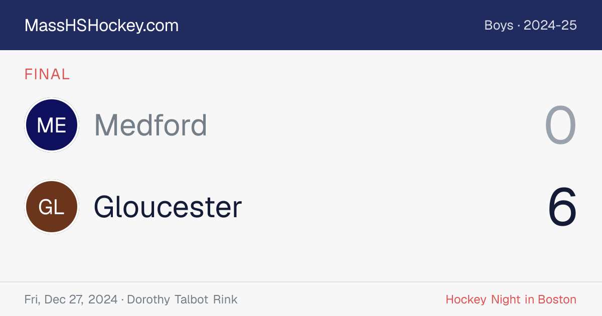 Medford at Gloucester score card