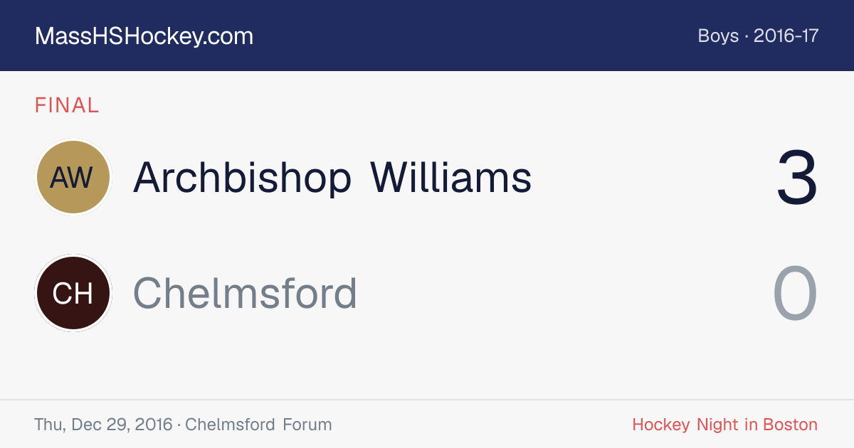 Archbishop Williams at Chelmsford score card