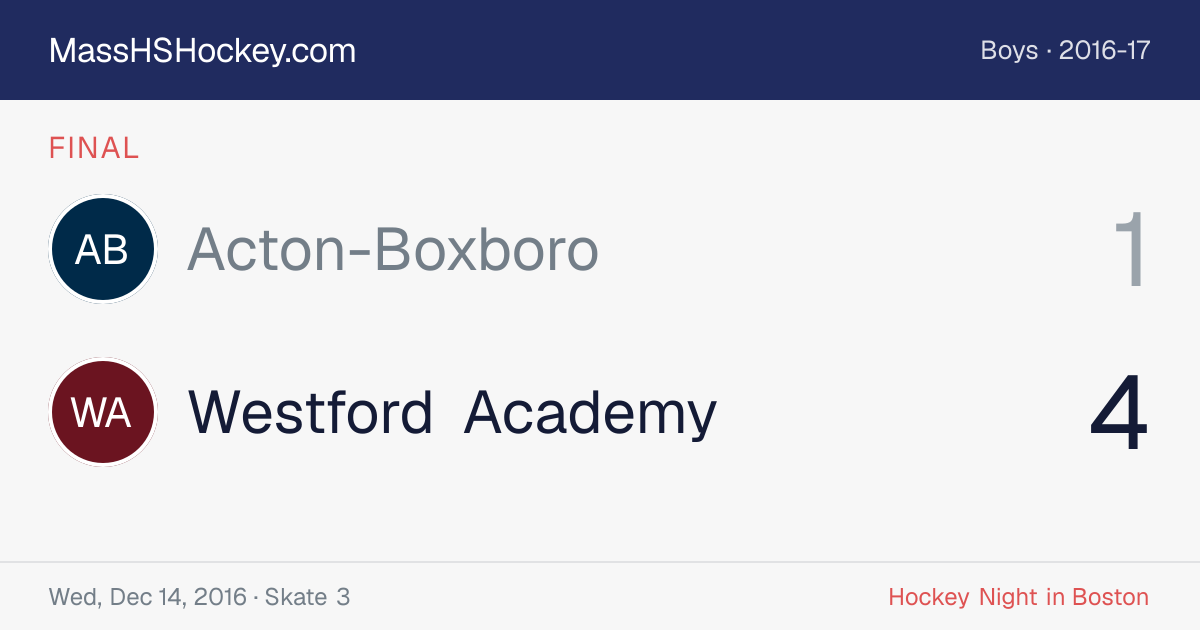 Acton-Boxboro at Westford Academy score card