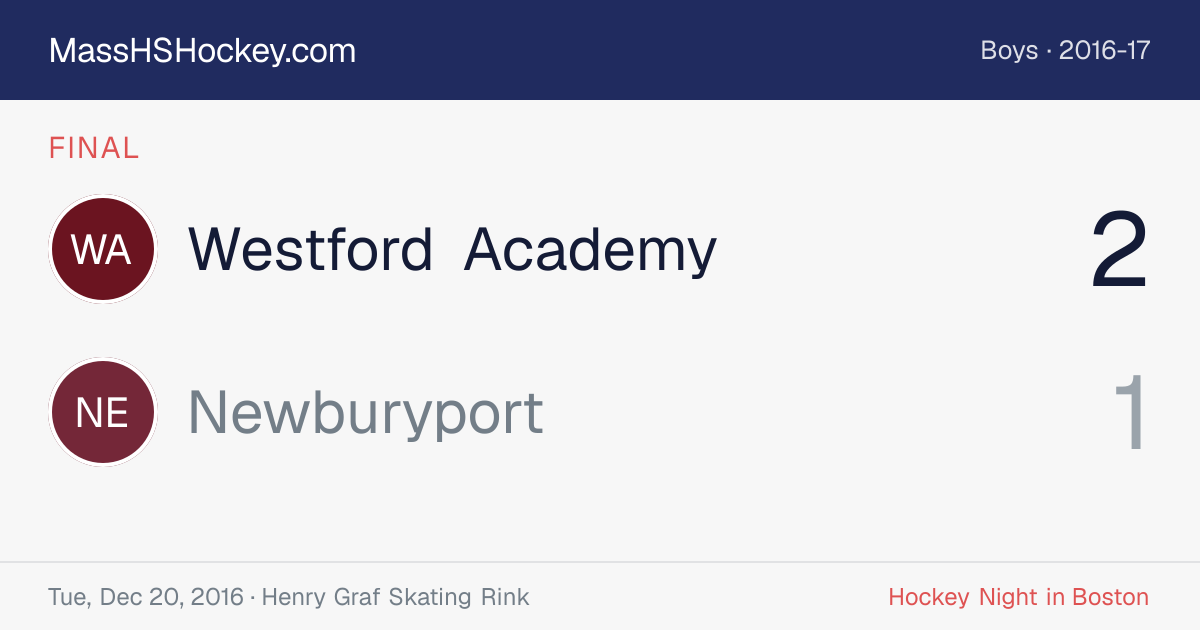 Westford Academy at Newburyport score card
