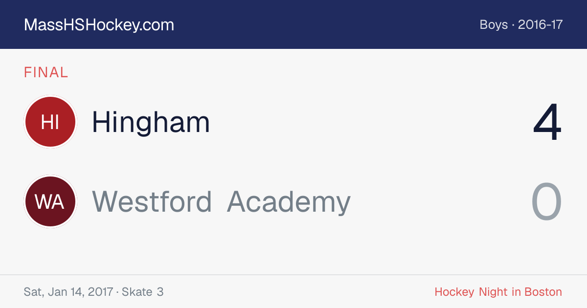 Hingham at Westford Academy score card