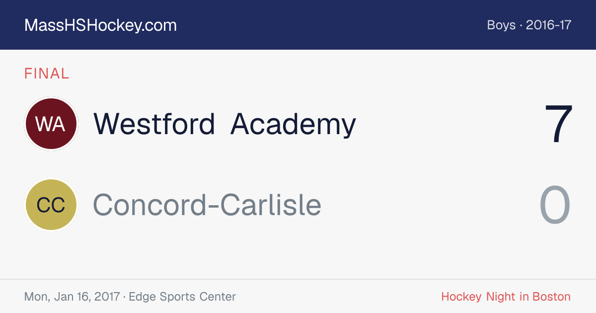 Westford Academy at Concord-Carlisle score card