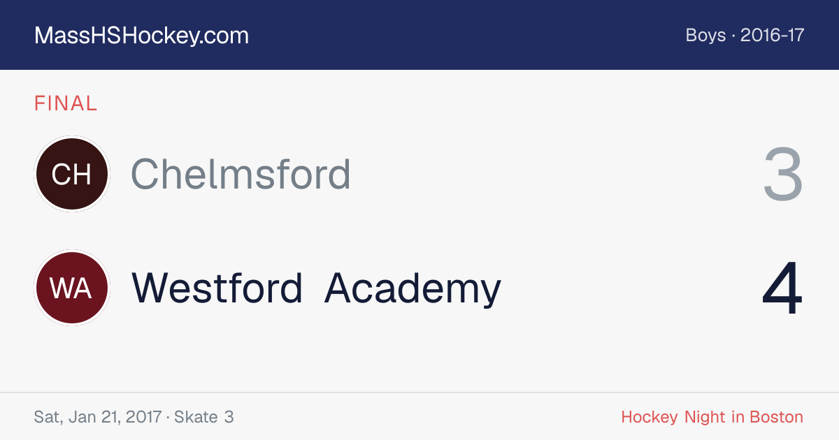 Chelmsford at Westford Academy score card