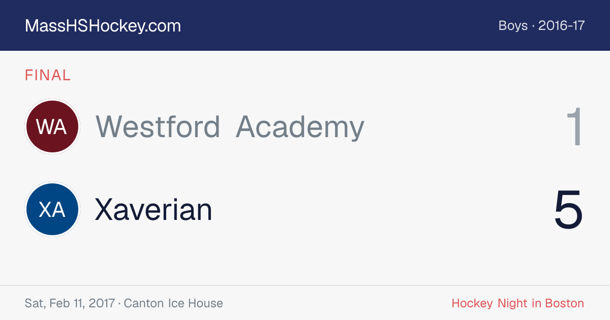 Westford Academy at Xaverian score card