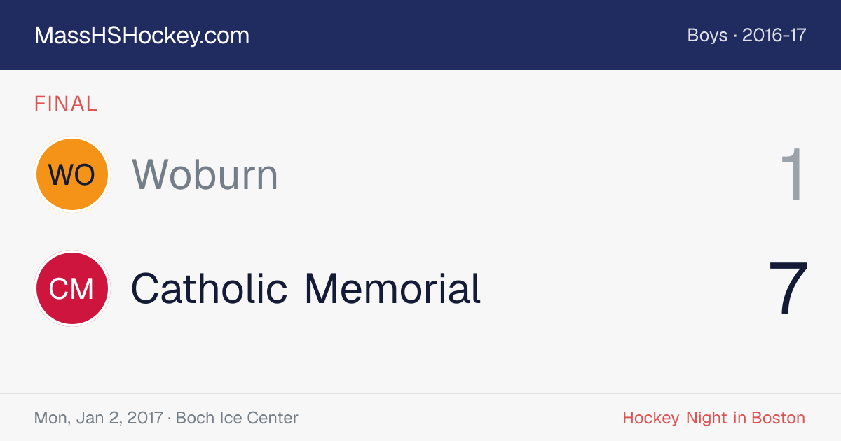Woburn at Catholic Memorial score card