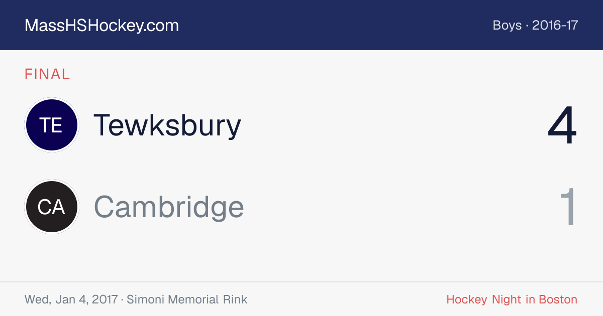 Tewksbury at Cambridge score card