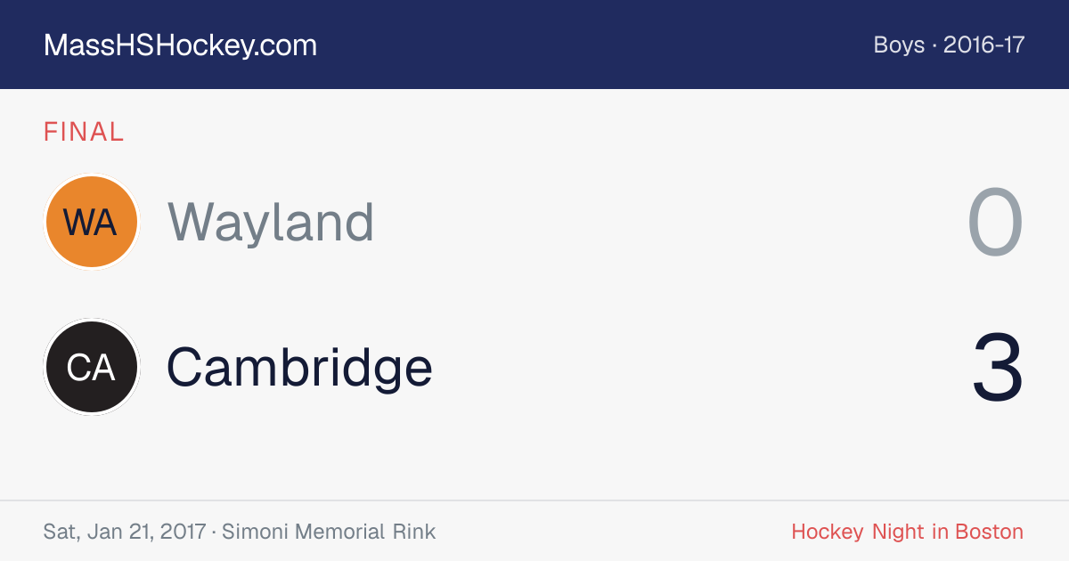 Wayland at Cambridge score card