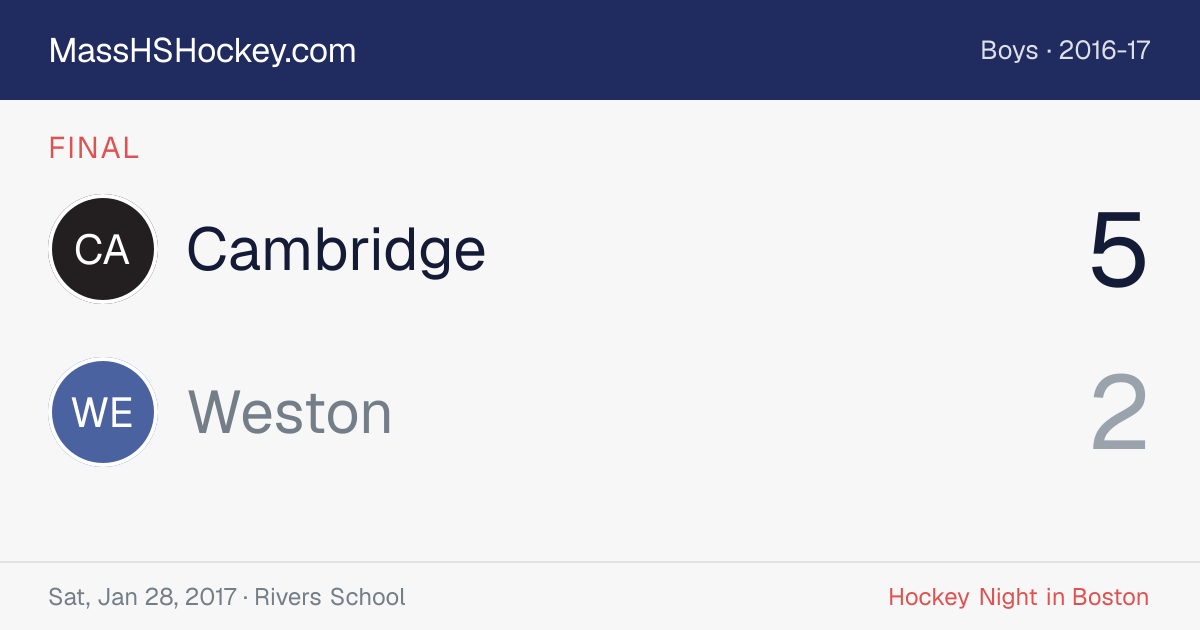 Cambridge at Weston score card