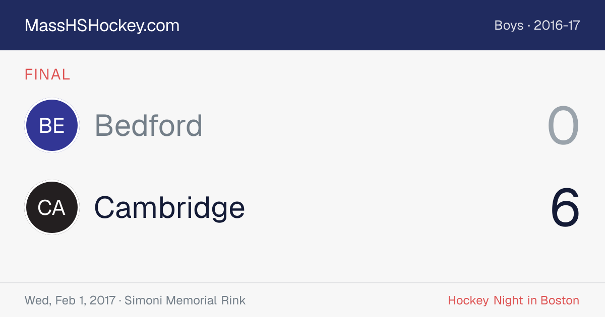 Bedford at Cambridge score card