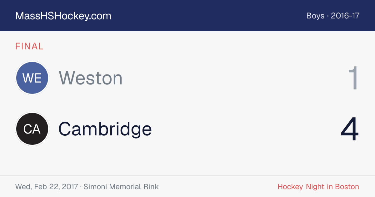 Weston at Cambridge score card
