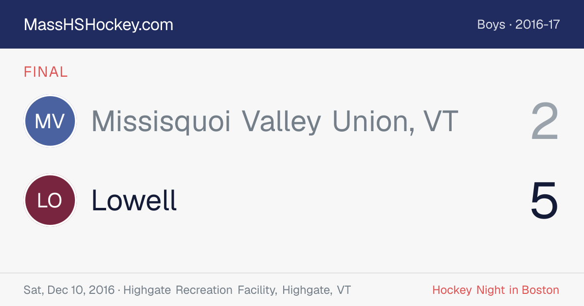 Missisquoi Valley Union, VT at Lowell score card