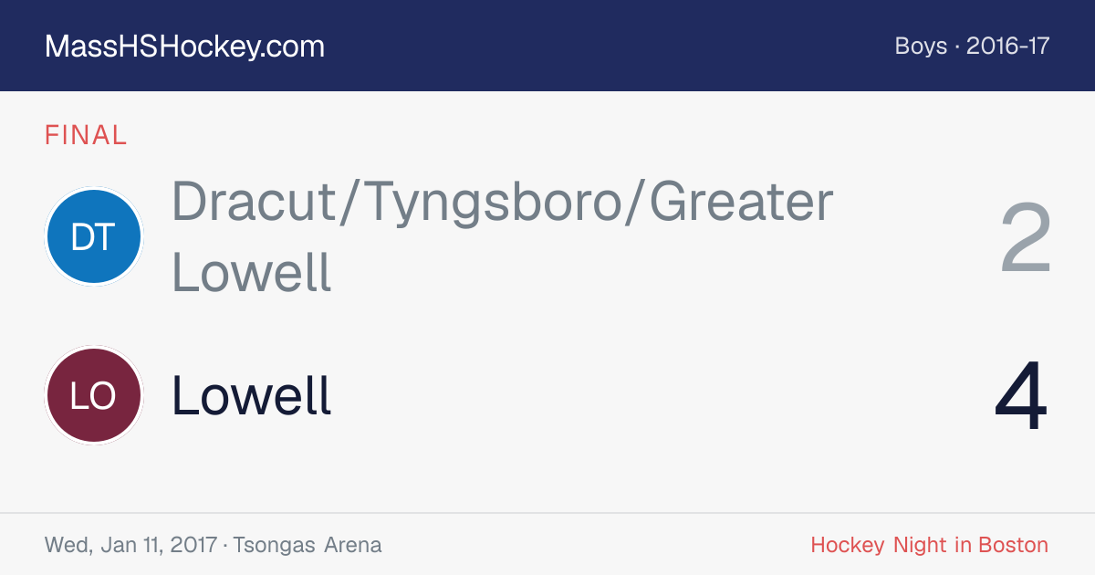 Dracut/Tyngsboro/Greater Lowell at Lowell score card