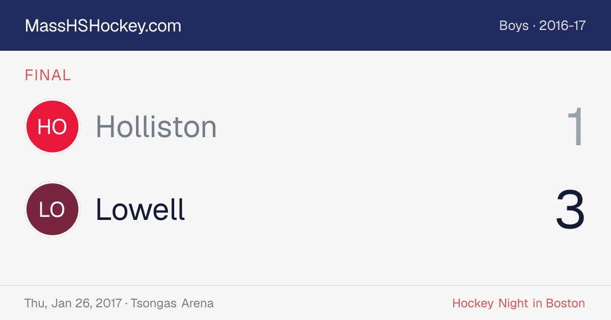 Holliston at Lowell score card