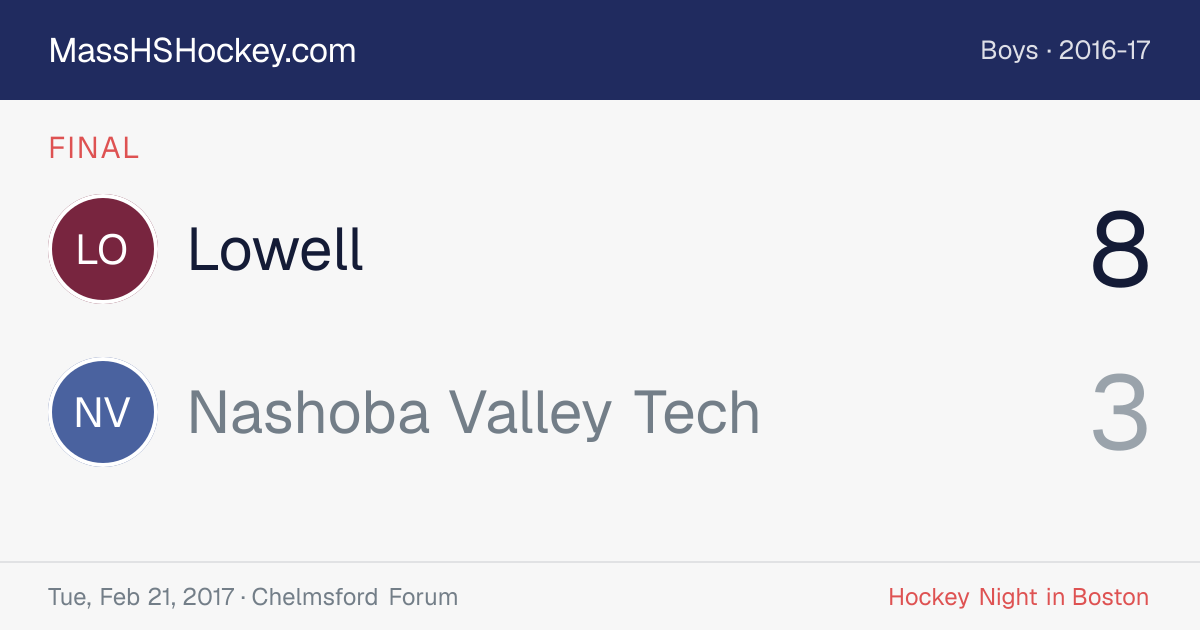 Lowell at Nashoba Valley Tech score card