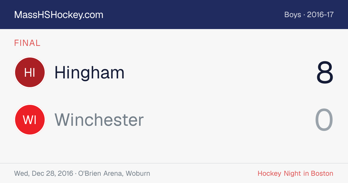 Hingham at Winchester score card