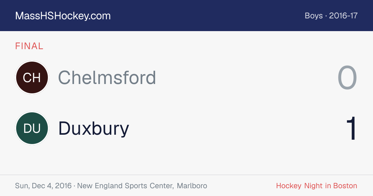 Chelmsford at Duxbury score card
