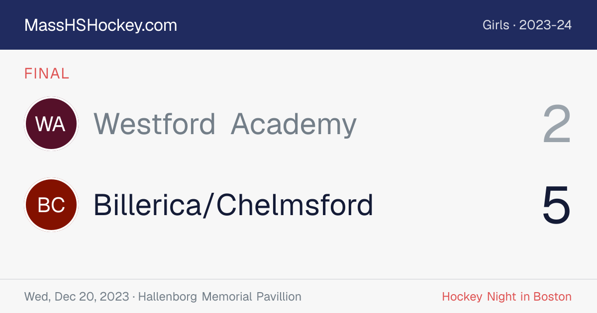 Westford Academy at Billerica/Chelmsford score card