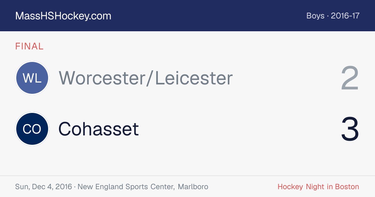 Worcester/Leicester at Cohasset score card