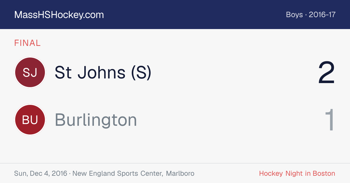 St Johns (S) at Burlington score card