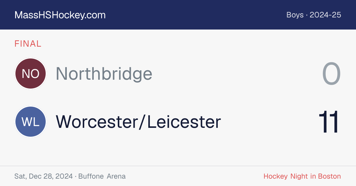 Northbridge at Worcester/Leicester score card