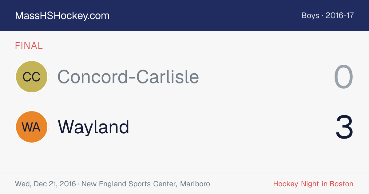 Concord-Carlisle at Wayland score card