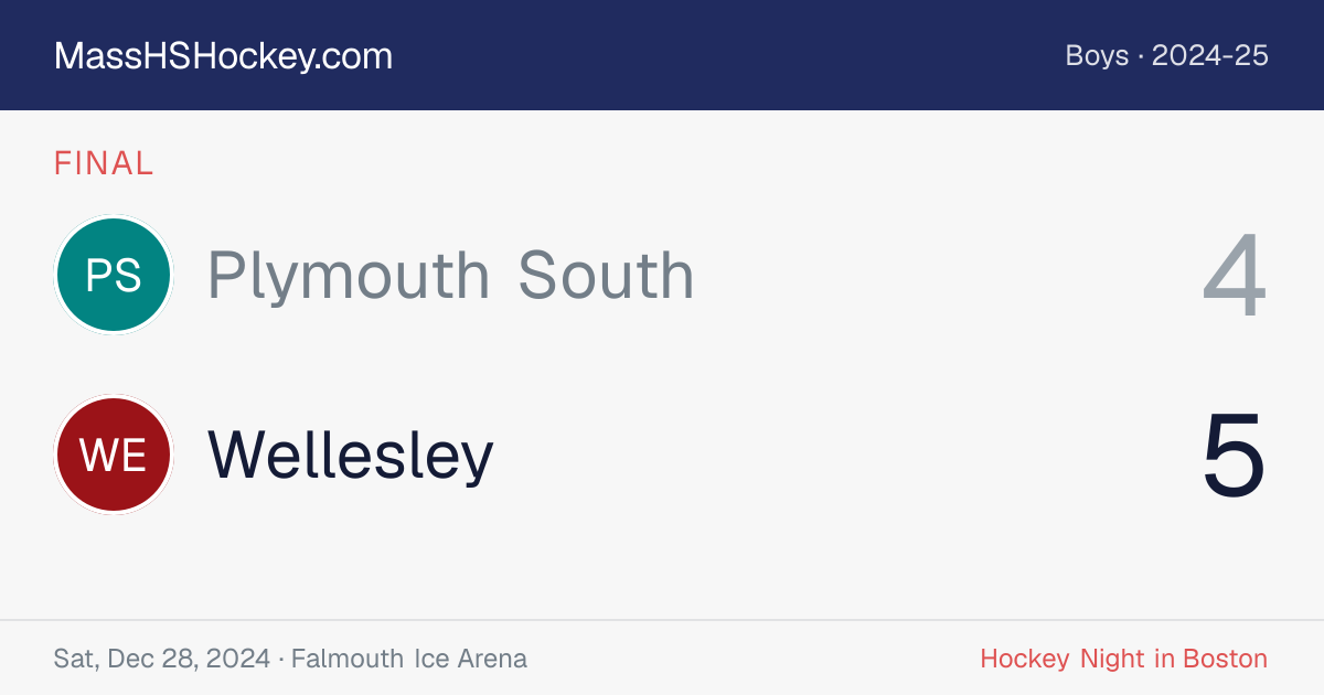 Plymouth South at Wellesley score card
