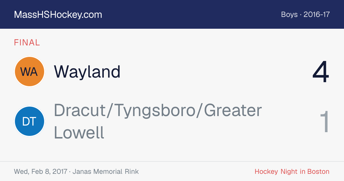 Wayland at Dracut/Tyngsboro/Greater Lowell score card