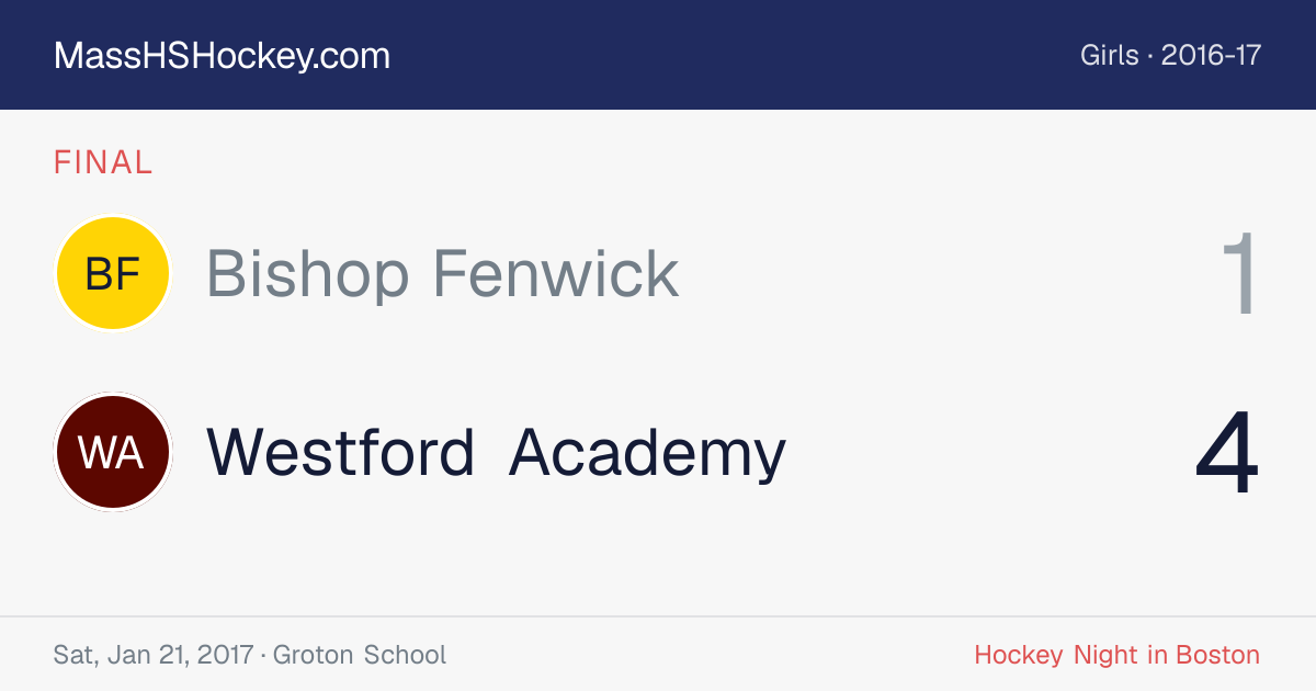 Bishop Fenwick at Westford Academy score card