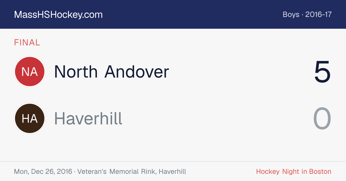 North Andover at Haverhill score card