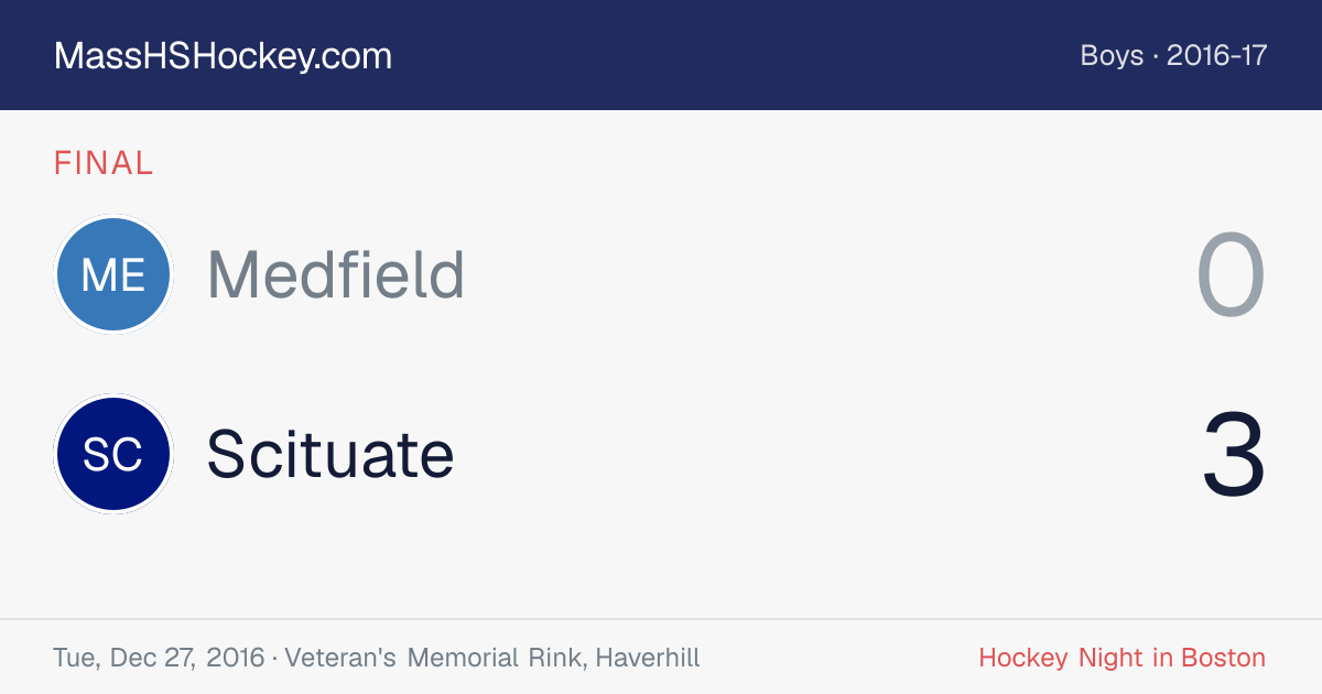 Medfield at Scituate score card