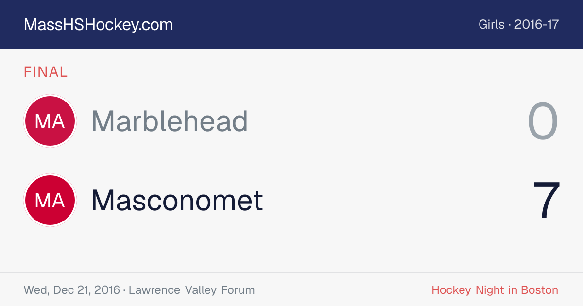 Marblehead at Masconomet score card