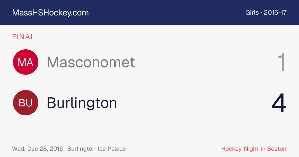 Masconomet at Burlington score card