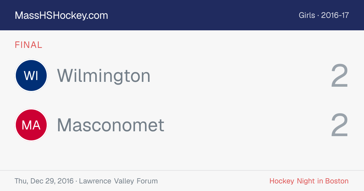 Wilmington at Masconomet score card