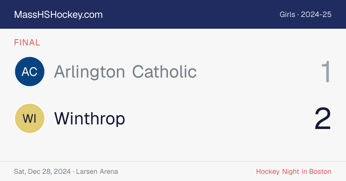 Arlington Catholic at Winthrop score card