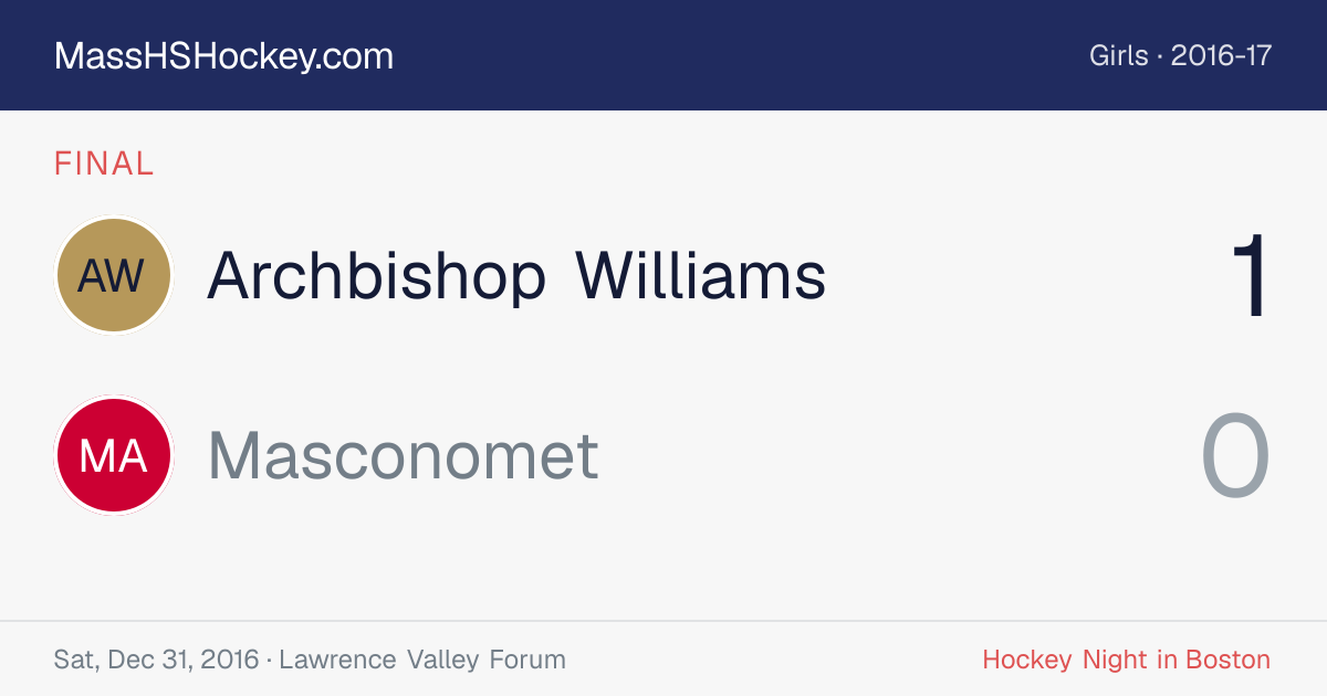 Archbishop Williams at Masconomet score card