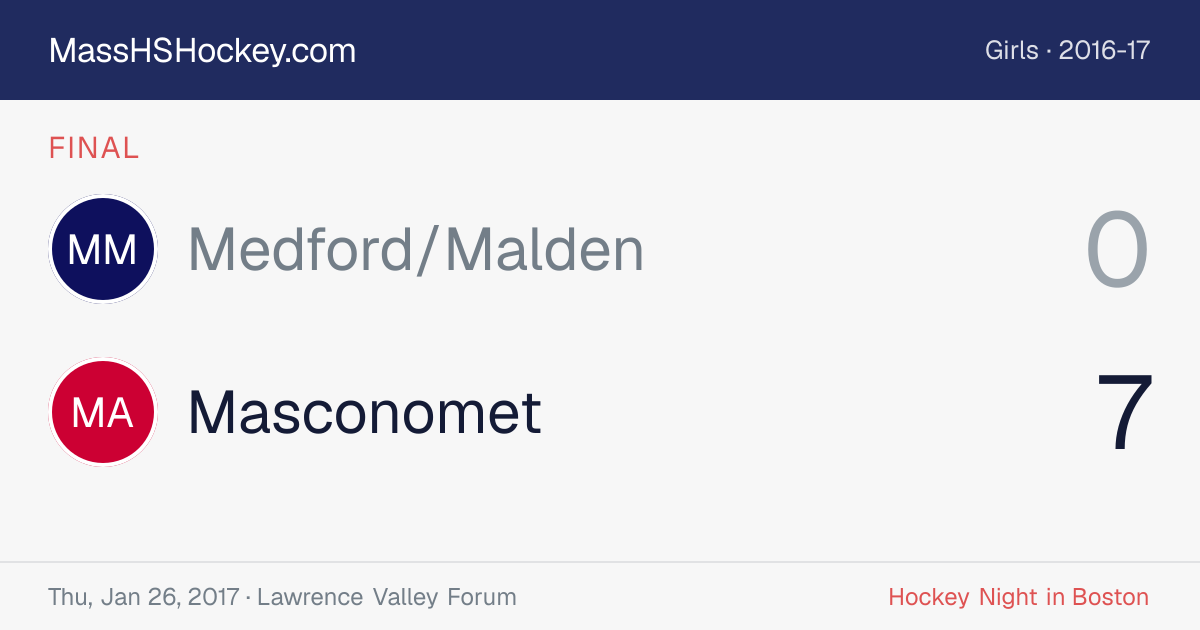 Medford/Malden at Masconomet score card