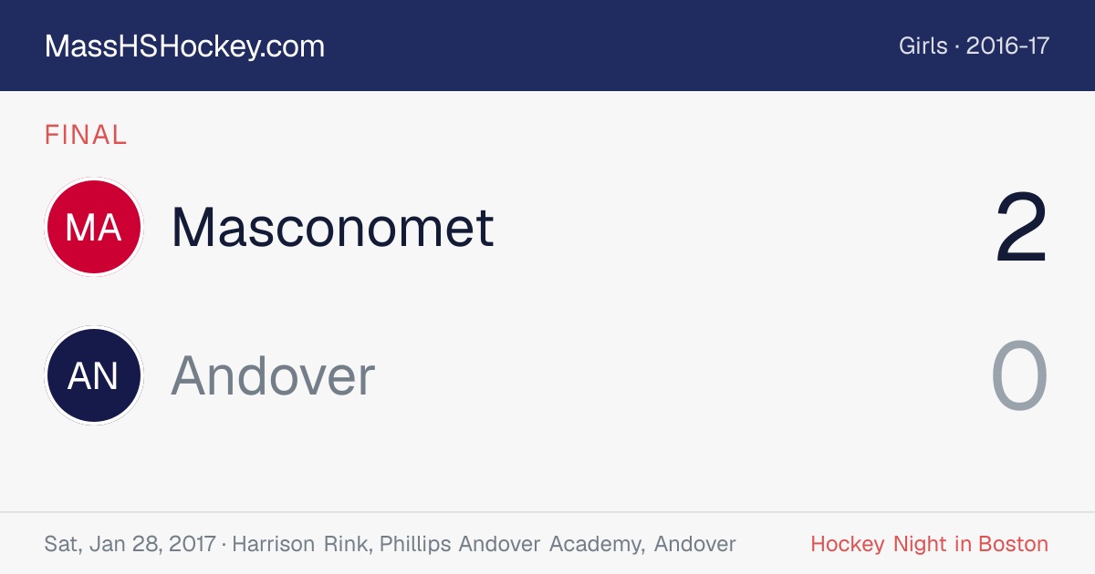Masconomet at Andover score card