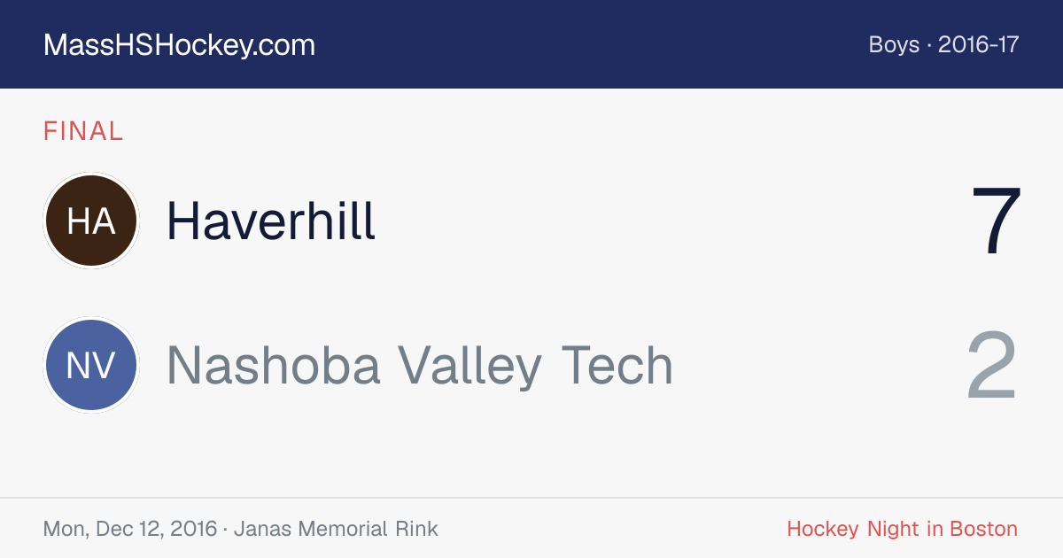 Haverhill at Nashoba Valley Tech score card