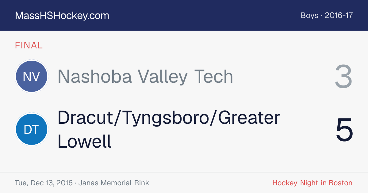 Nashoba Valley Tech at Dracut/Tyngsboro/Greater Lowell score card