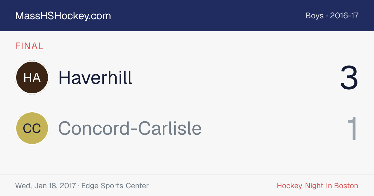 Haverhill at Concord-Carlisle score card