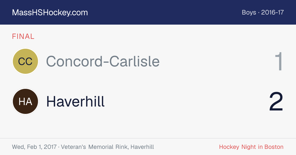 Concord-Carlisle at Haverhill score card