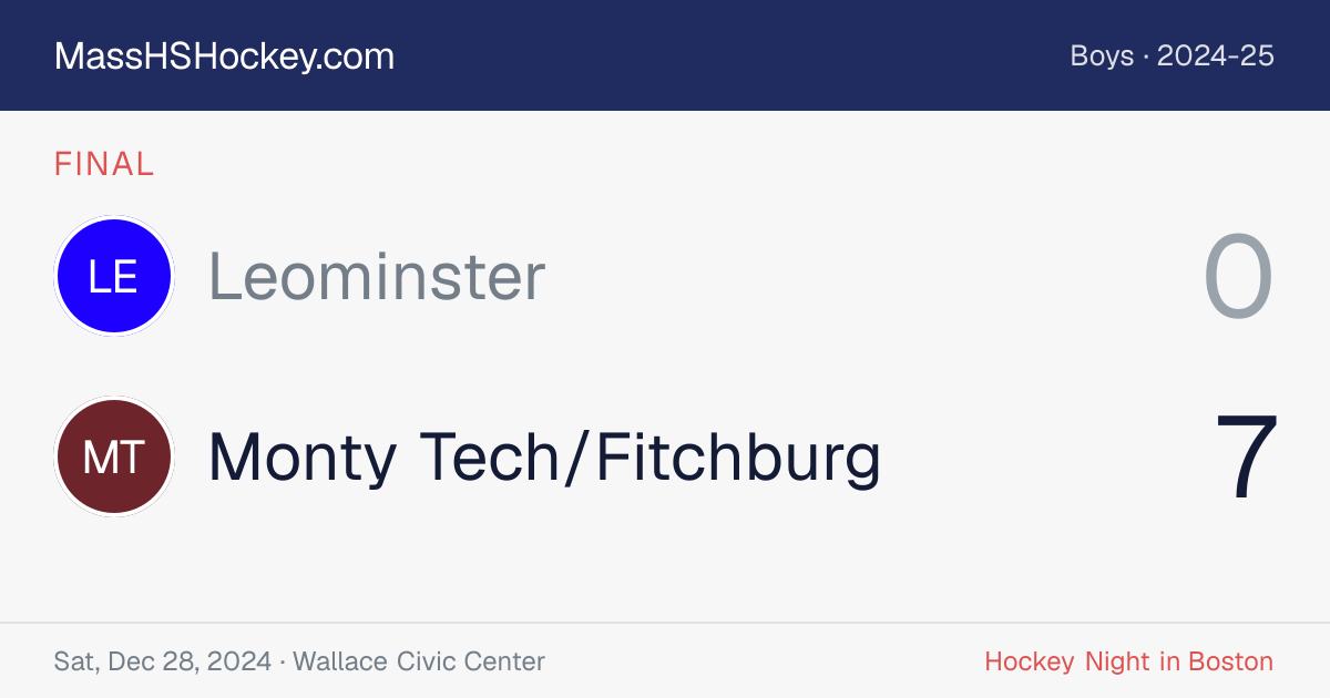 Leominster at Monty Tech/Fitchburg score card
