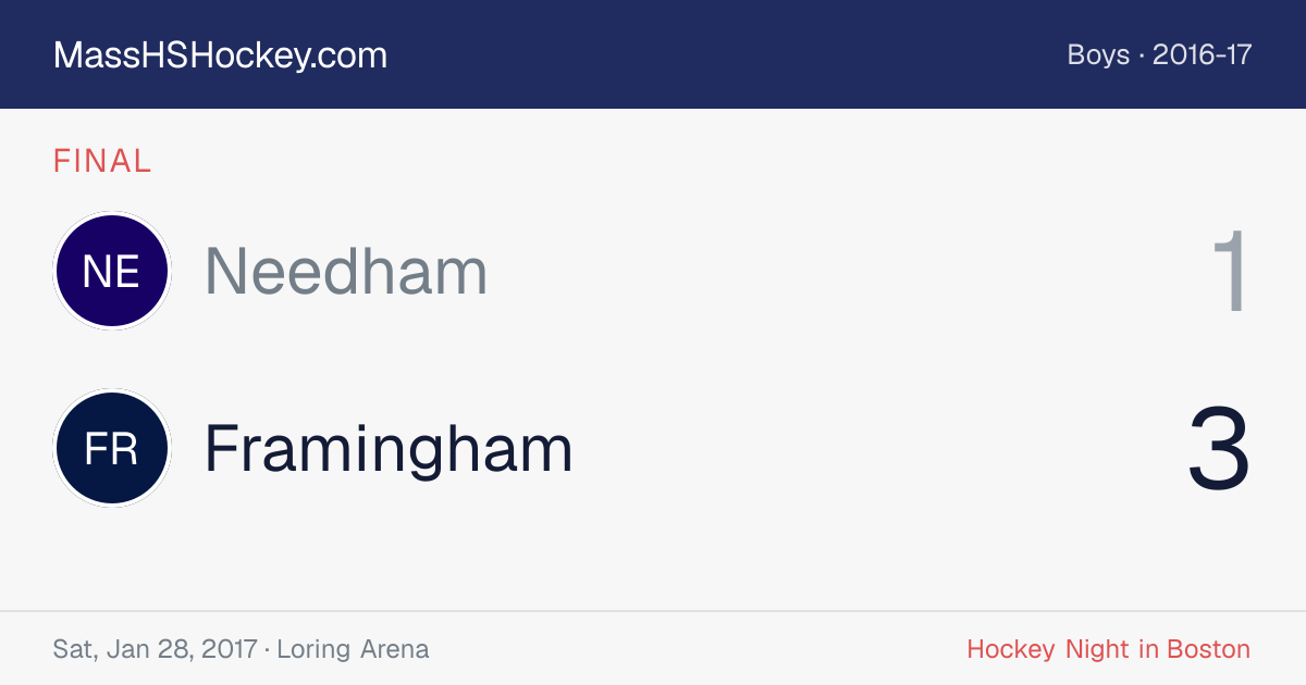 Needham at Framingham score card