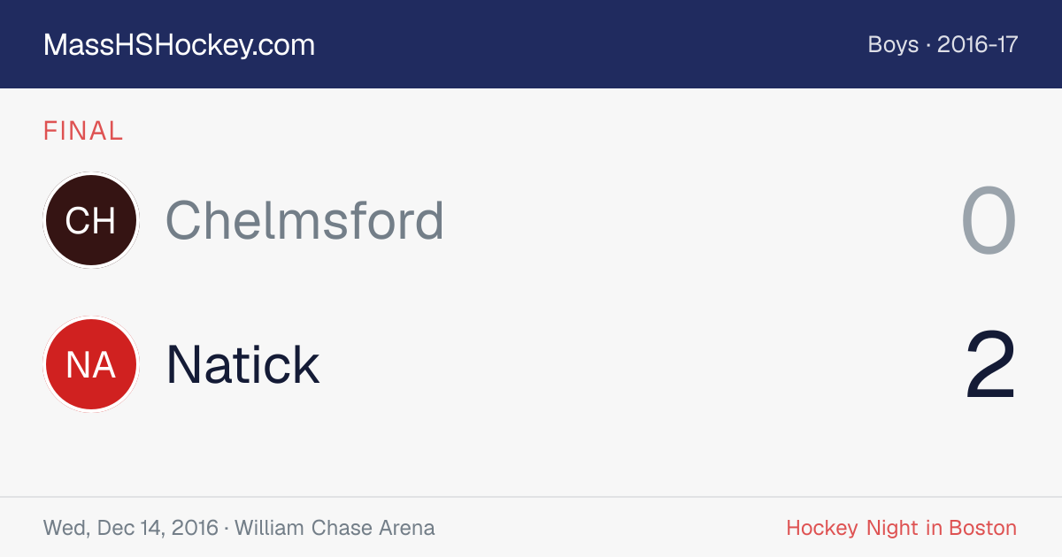 Chelmsford at Natick score card