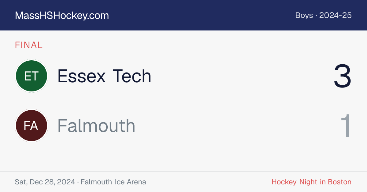 Essex Tech at Falmouth score card