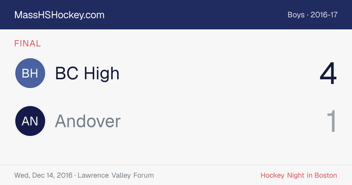 BC High at Andover score card