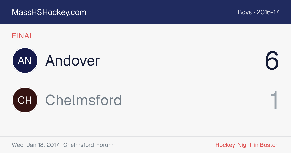 Andover at Chelmsford score card