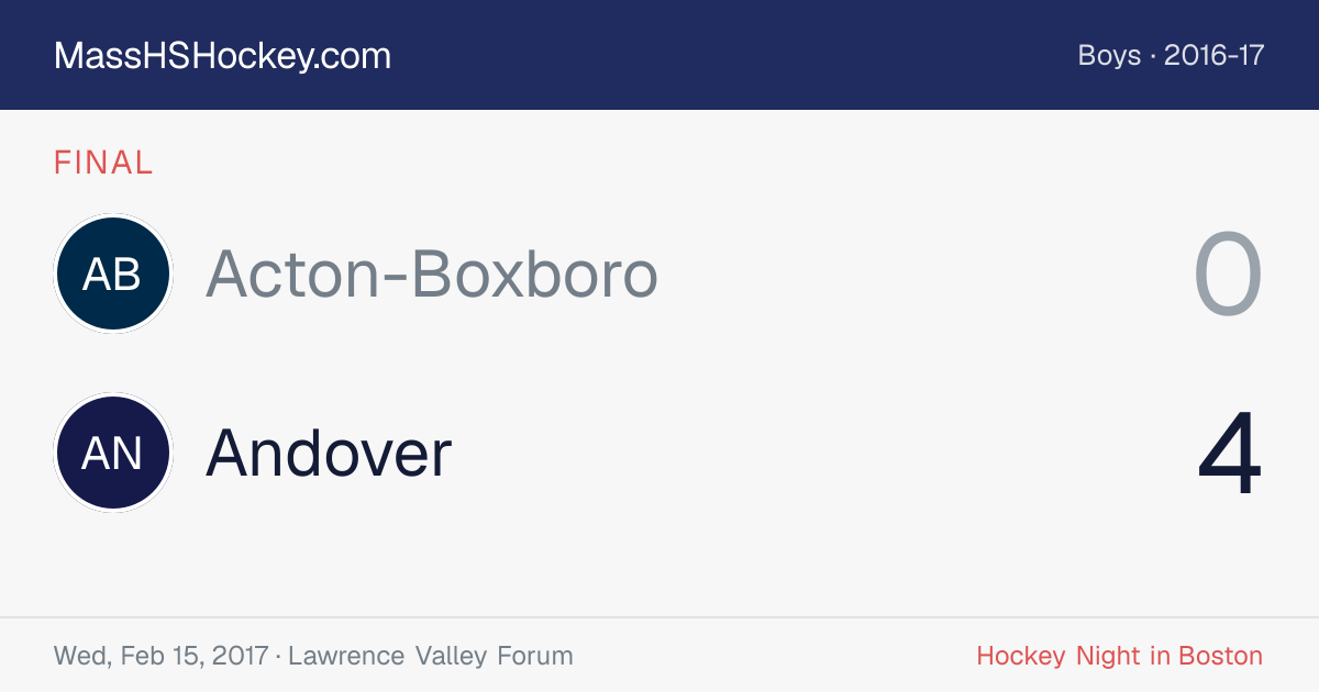 Acton-Boxboro at Andover score card