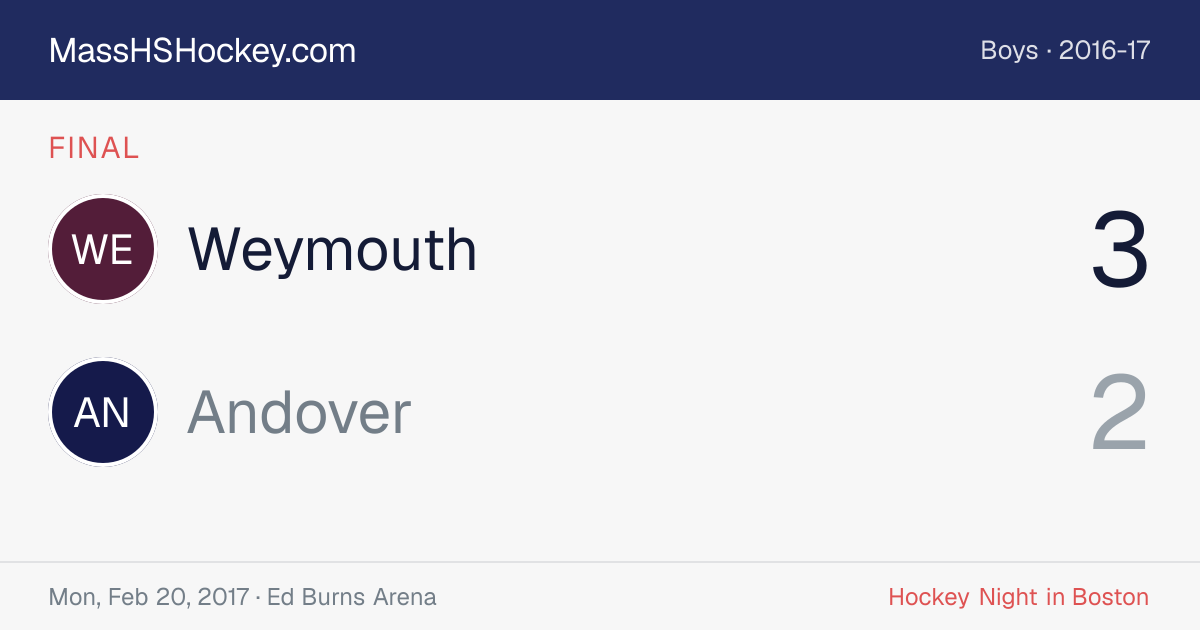 Weymouth at Andover score card